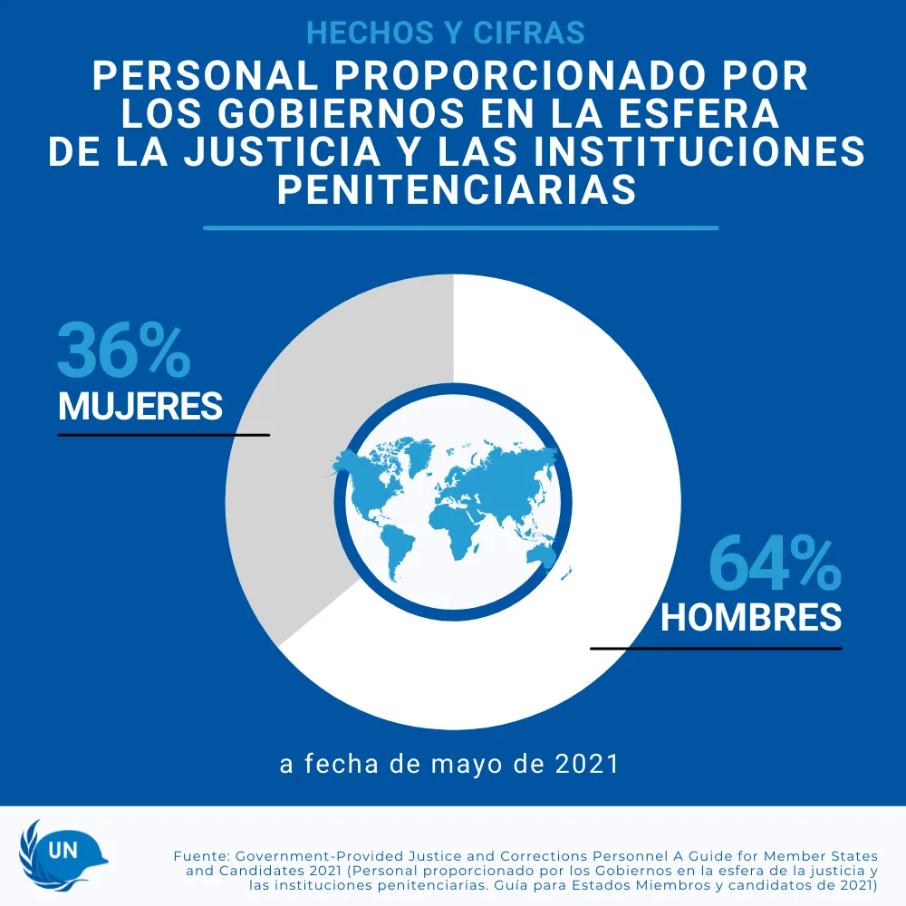 genero