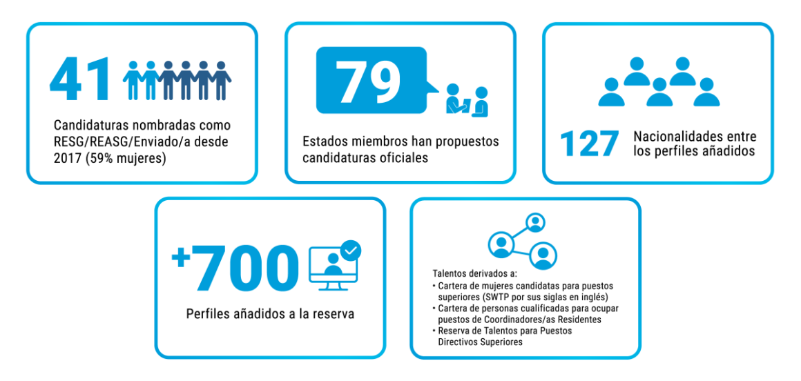 various mini infographics
