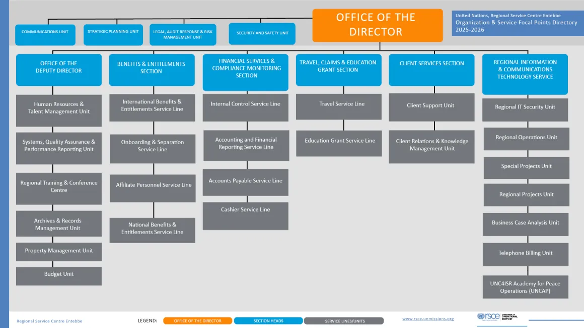 RSCE Organogram