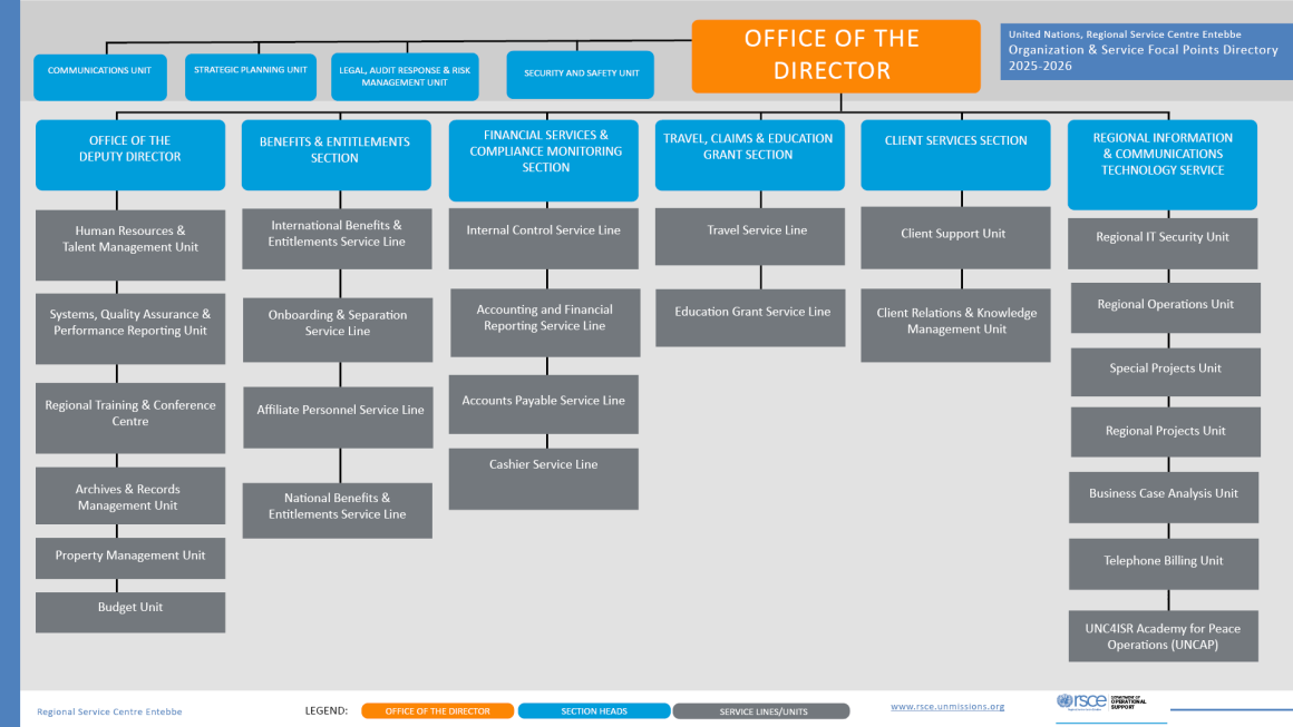 RSCE Organogram