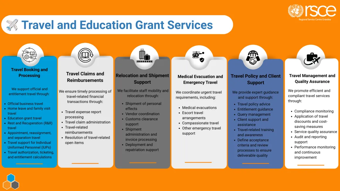 RSCE Travel and Education Grant Services Infographic