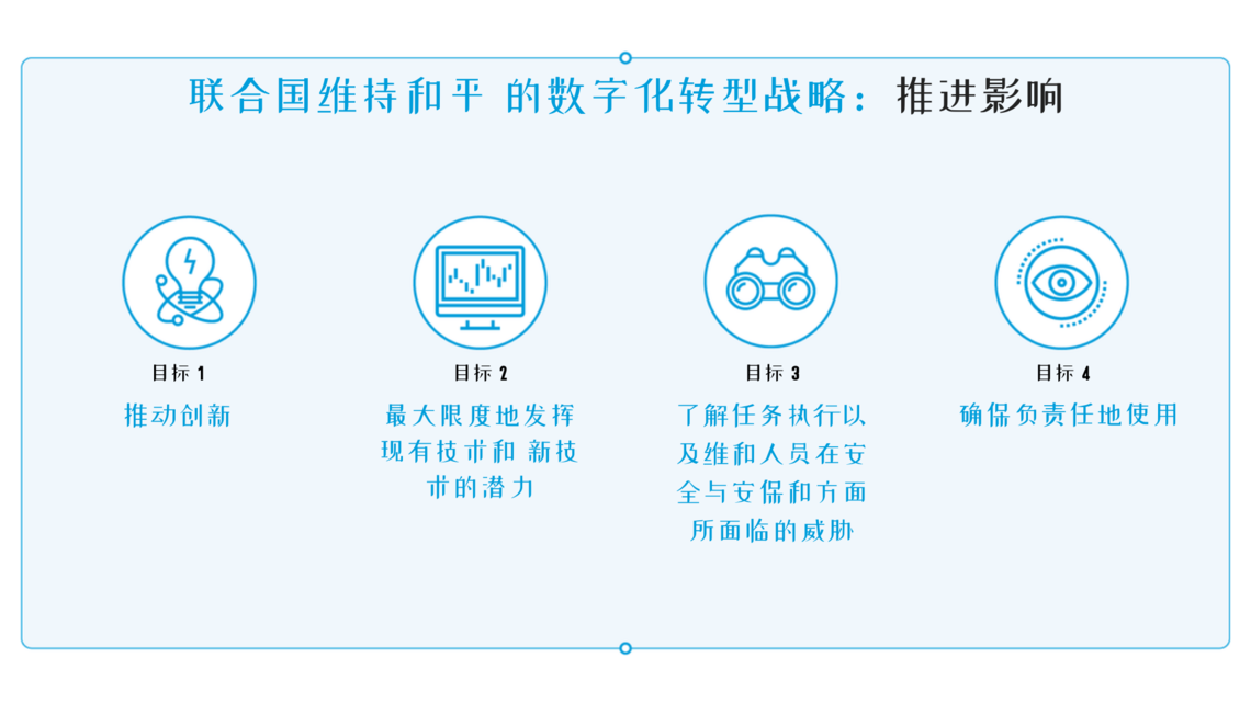 联合国维持和平的数字化转型战略