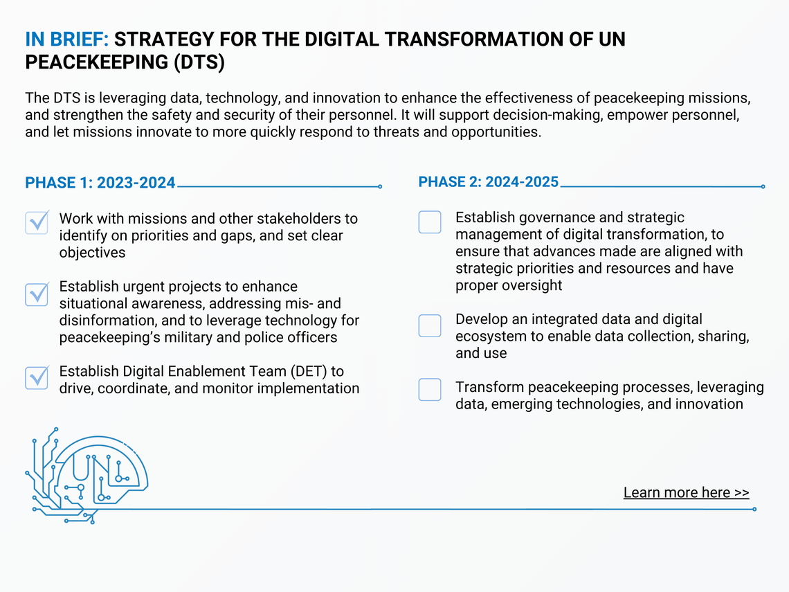 The DTS is improving mandate implementation across UN peacekeeping operations and strengthening the safety and security of personnel. Digital transformation is enhancing missions’ agility, anticipation, and responsiveness.