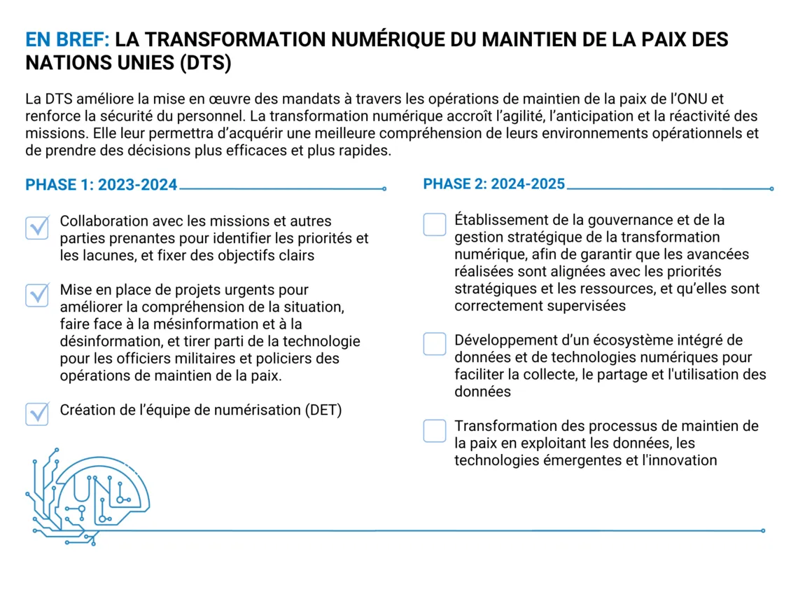 La DTS améliore la mise en œuvre des mandats à travers les opérations de maintien de la paix de l’ONU et renforce la sécurité du personnel. La transformation numérique accroît l’agilité, l’anticipation et la réactivité des missions.
