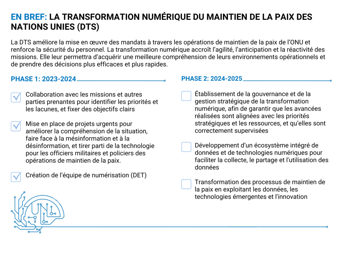 La DTS améliore la mise en œuvre des mandats à travers les opérations de maintien de la paix de l’ONU et renforce la sécurité du personnel. La transformation numérique accroît l’agilité, l’anticipation et la réactivité des missions.