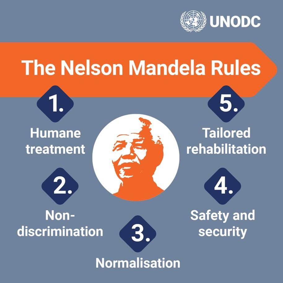 Photo of Nelson Mandela with the Nelson Mandela Rules written around the photo. The rules include humane treatment, non-discrimination, normalisation, security and safety and tailored rehabilitation.
